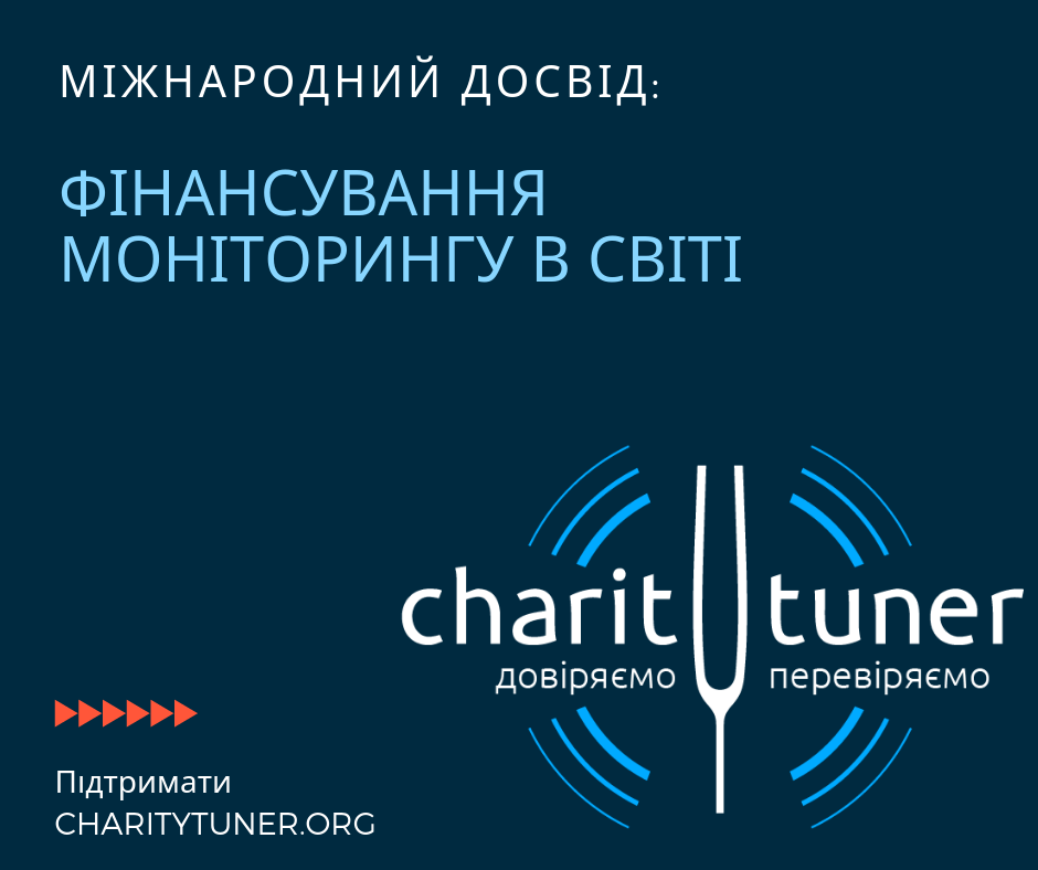 Допомога в розвитку Інституцій моніторингу в світі